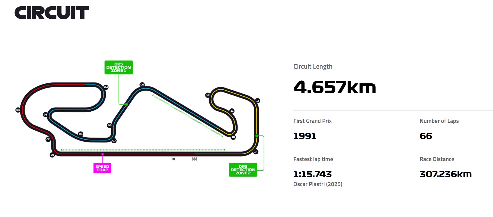 Circuit de Barcelona-Catalunya
