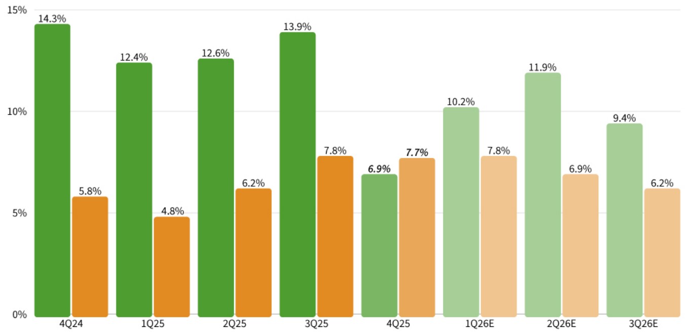 4 Factors Investors Should Watch in 2026