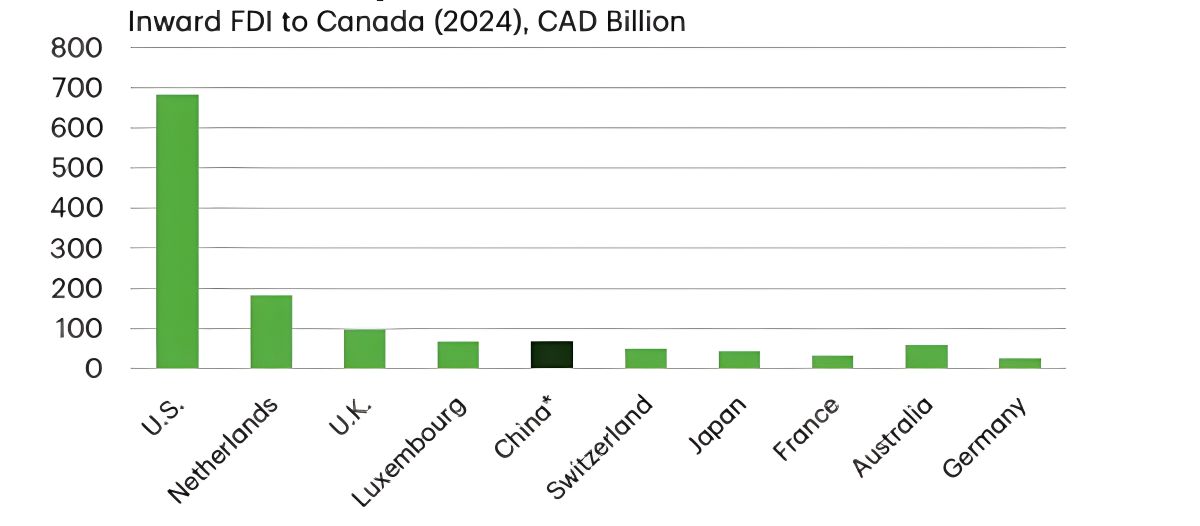 Mark Carney Favors China Over The United States 